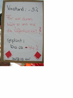 Vorstandsgehalt
