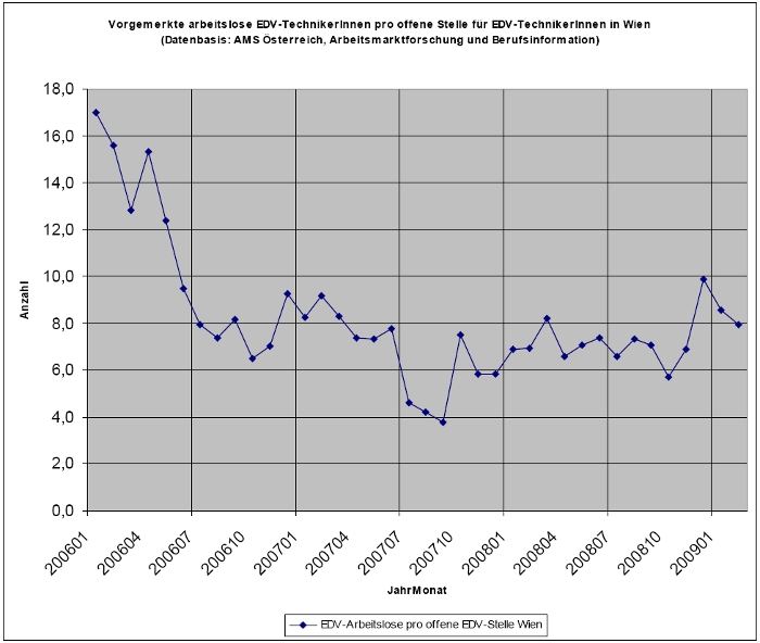 edv-alo-pro-os-wien-200601-200902_skaliert
